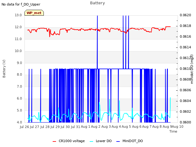 plot of Battery