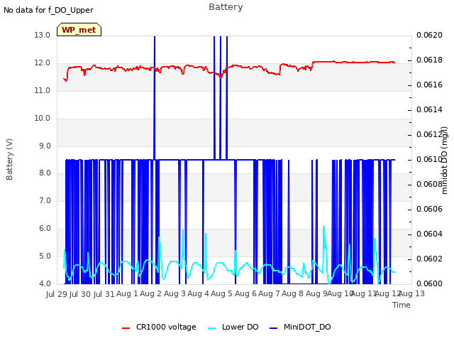 plot of Battery