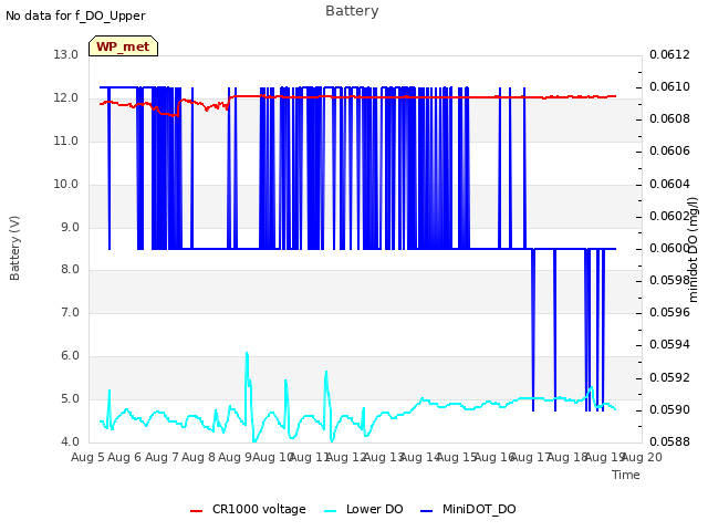 plot of Battery