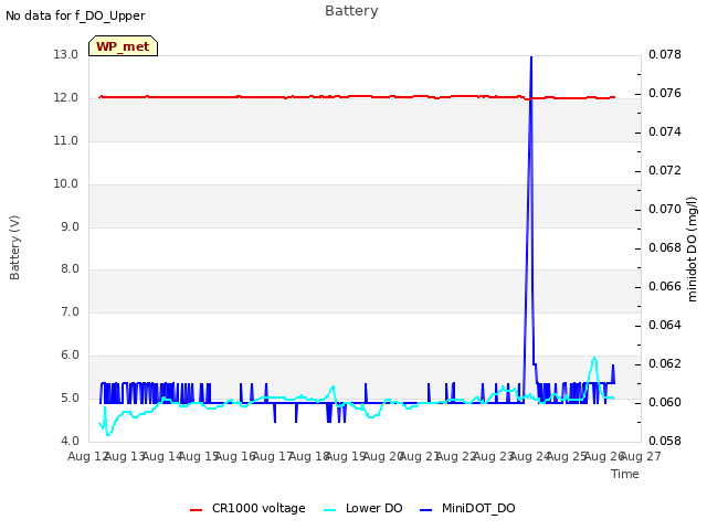 plot of Battery