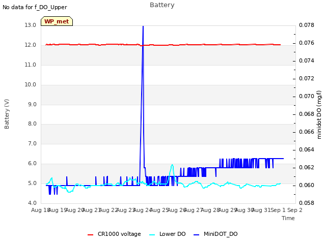 plot of Battery