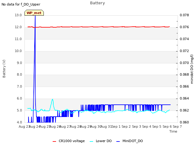 plot of Battery