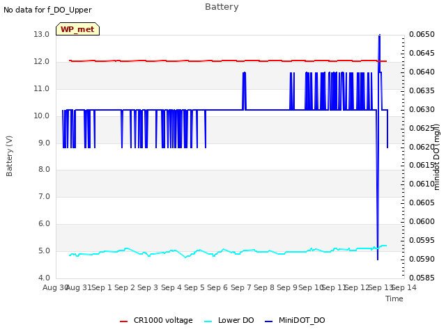 plot of Battery