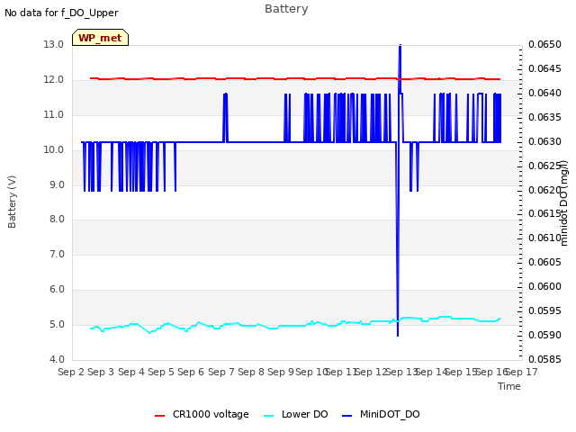 plot of Battery