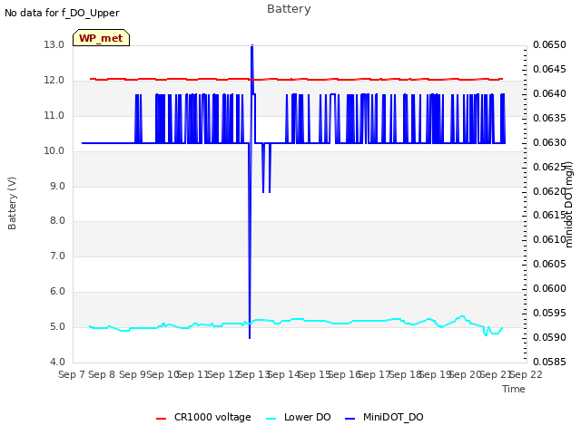 plot of Battery