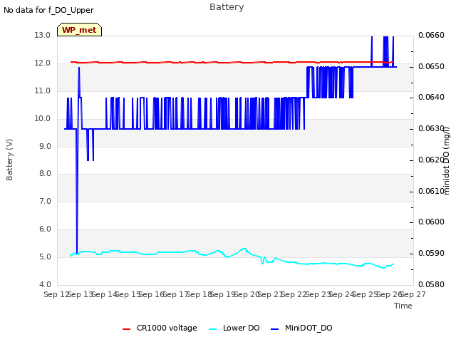 plot of Battery