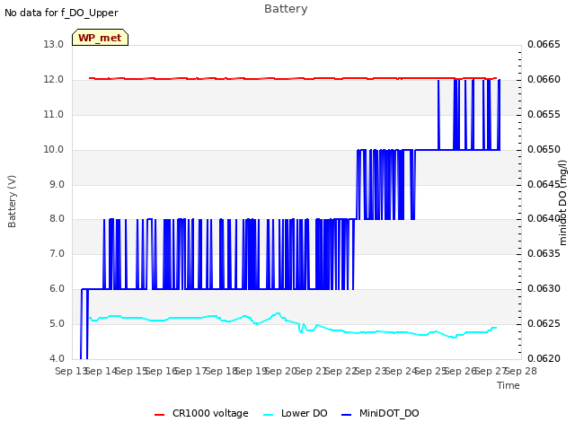 plot of Battery