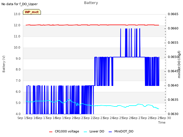 plot of Battery