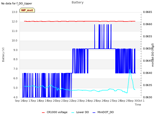 plot of Battery