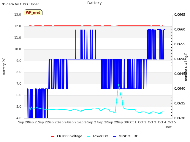 plot of Battery