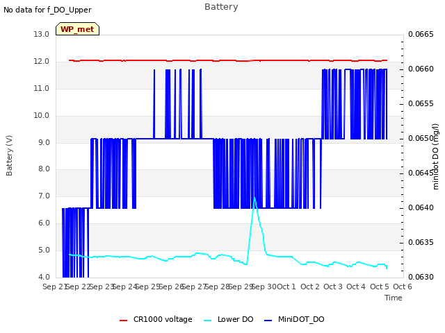 plot of Battery