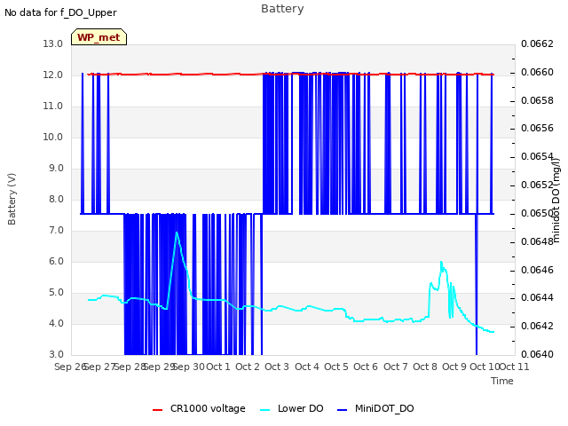 plot of Battery