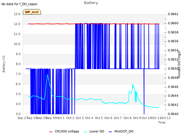 plot of Battery