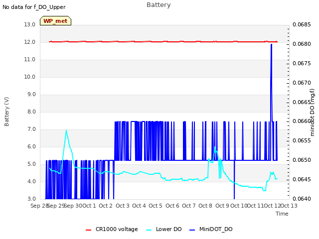 plot of Battery