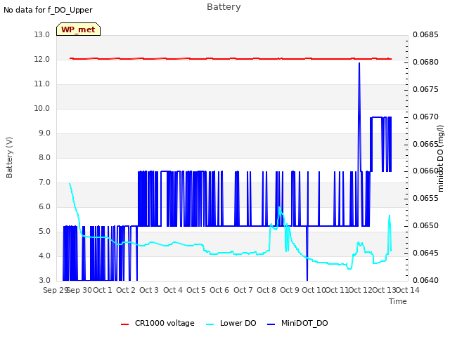 plot of Battery