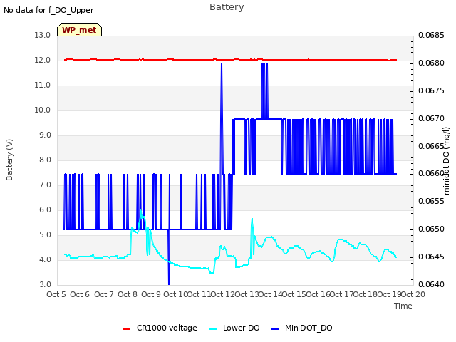 plot of Battery