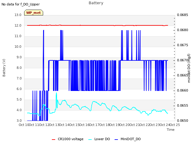 plot of Battery