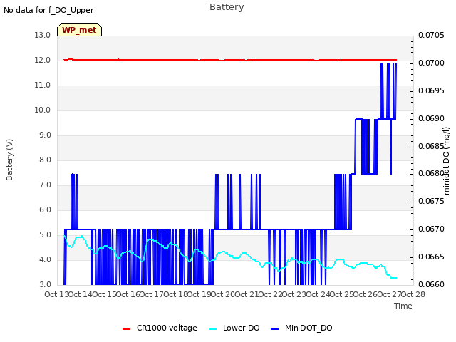 plot of Battery