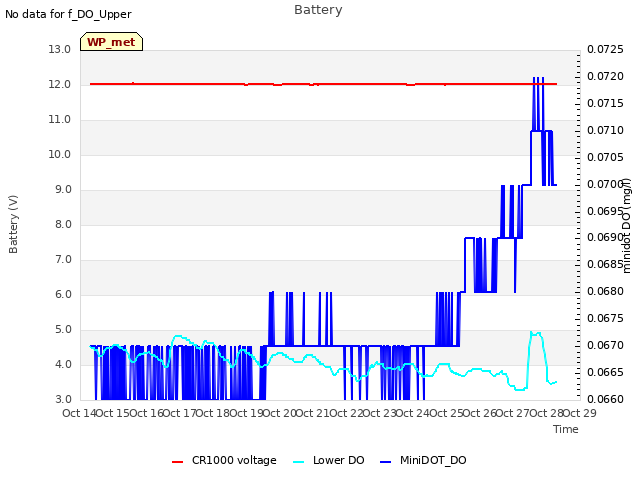 plot of Battery