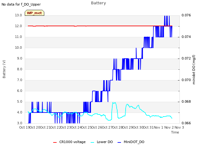 plot of Battery