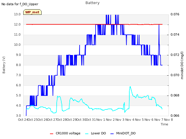 plot of Battery