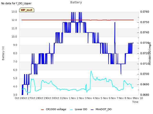 plot of Battery