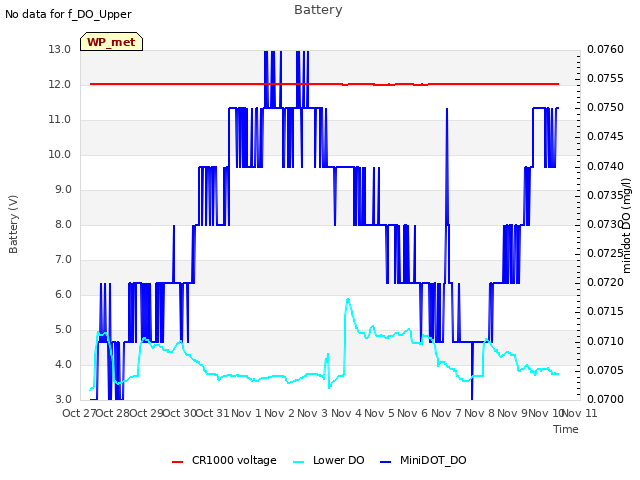 plot of Battery