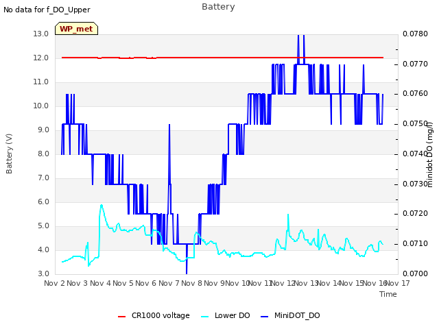 plot of Battery