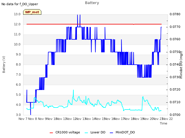 plot of Battery