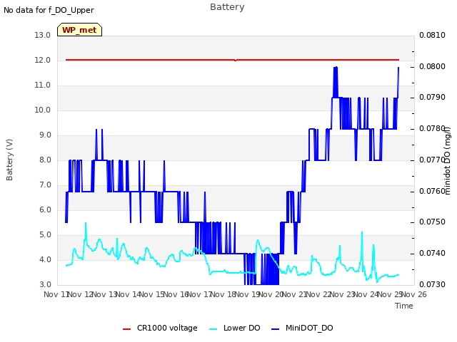 plot of Battery