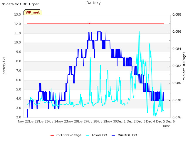 plot of Battery