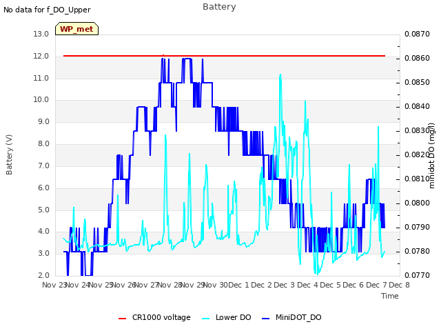 plot of Battery