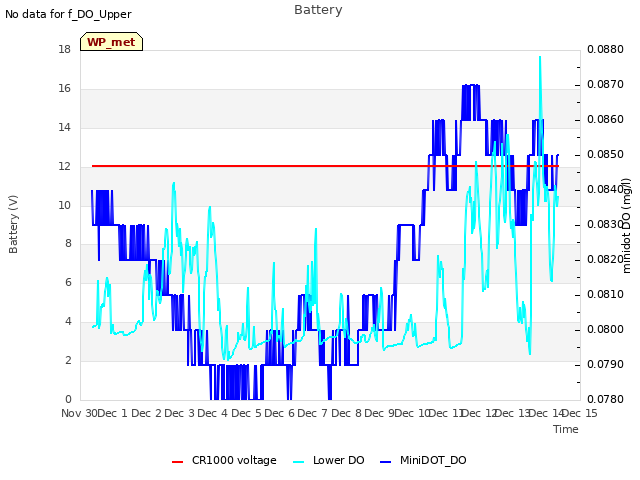 plot of Battery