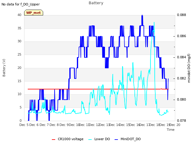 plot of Battery