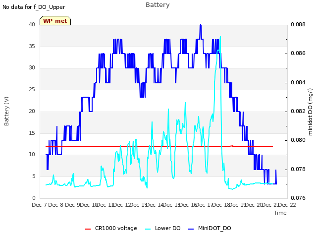 plot of Battery