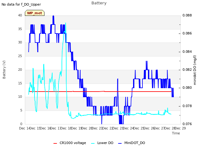 plot of Battery