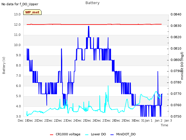 plot of Battery