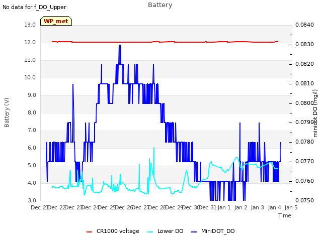 plot of Battery