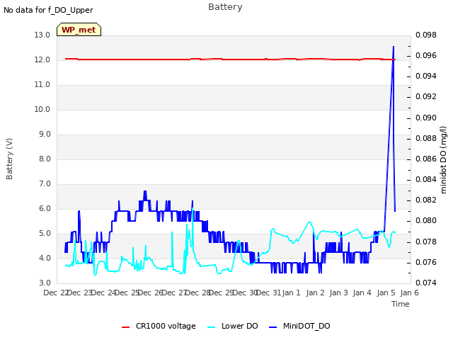 plot of Battery