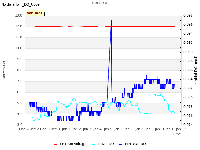 plot of Battery