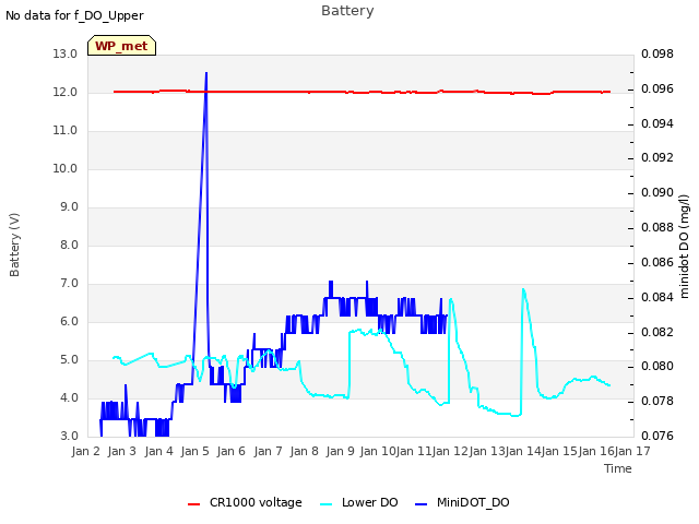 plot of Battery