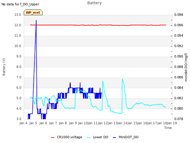 plot of Battery