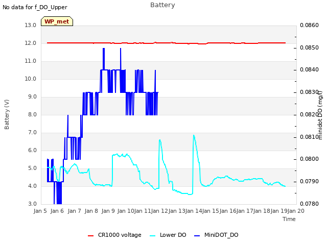 plot of Battery