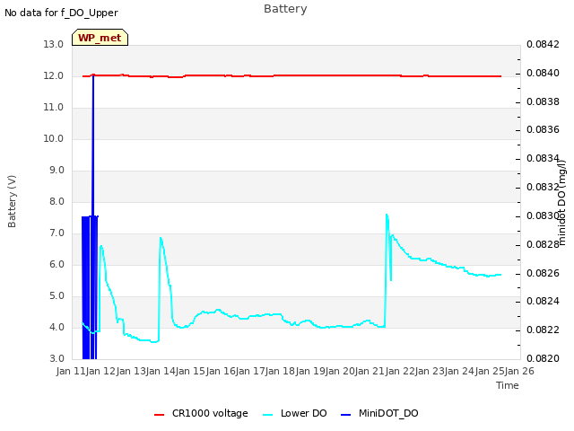 plot of Battery