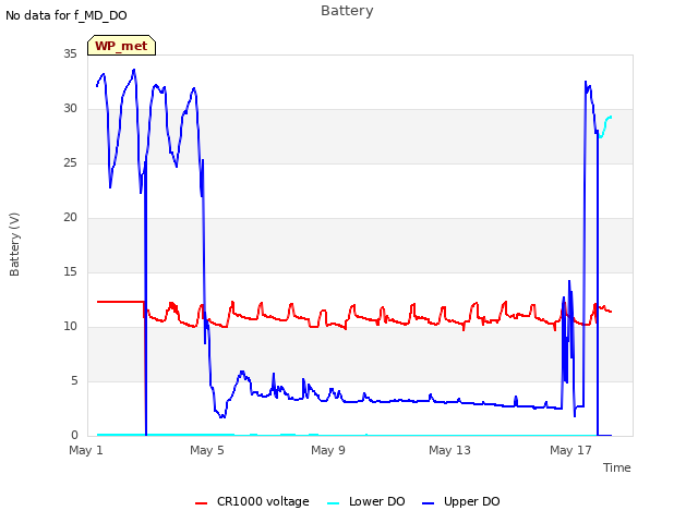 Explore the graph:Battery in a new window