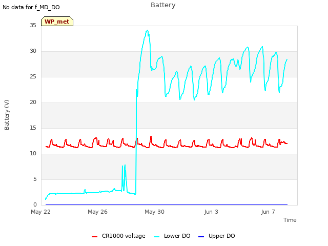 Explore the graph:Battery in a new window