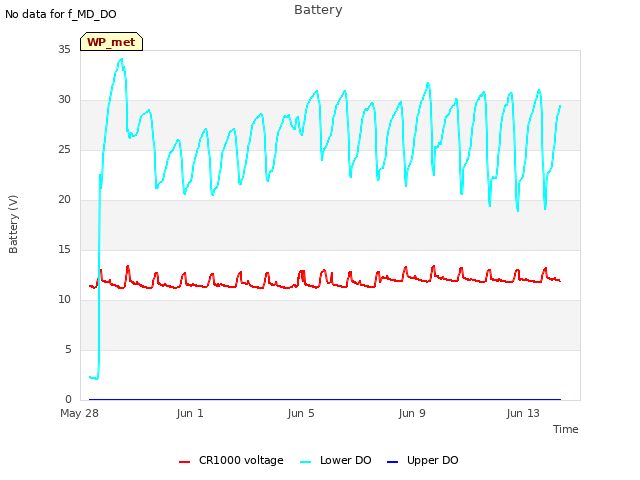 Explore the graph:Battery in a new window