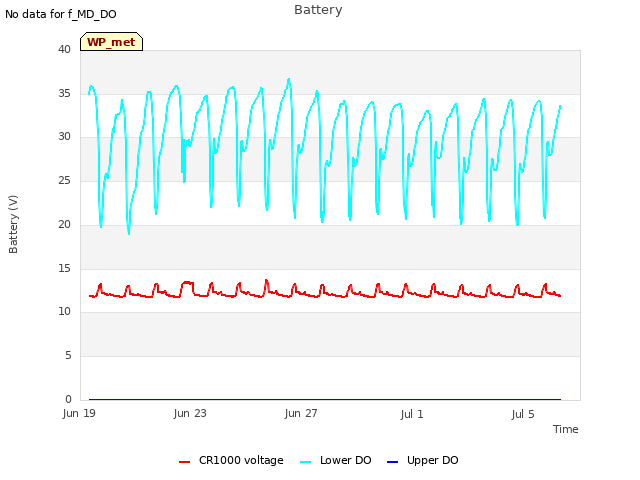 Explore the graph:Battery in a new window