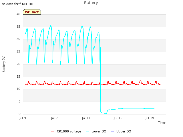 Explore the graph:Battery in a new window