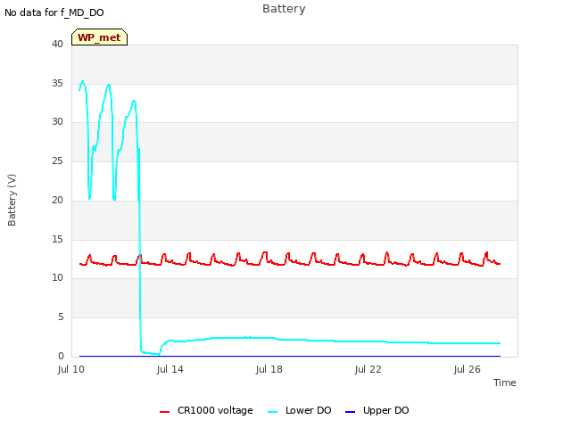 Explore the graph:Battery in a new window